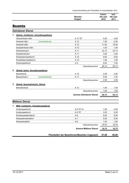 5 - Zusammenstellung Planstellen