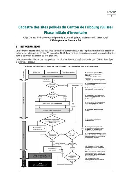 Cadastre des sites pollués du Canton de Fribourg (Suisse ... - Csd