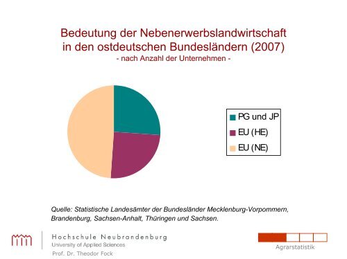 Nebenerwerb in Ostdeutschland - etwas Besonderes ?