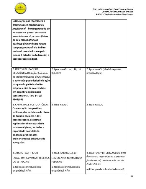 ROTEIRO DE DIREITO CONSTITUCIONAL1 ... - Curso Jurídico