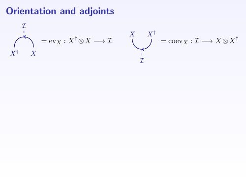 Topological defects and generalised orbifolds ... - Nils Carqueville