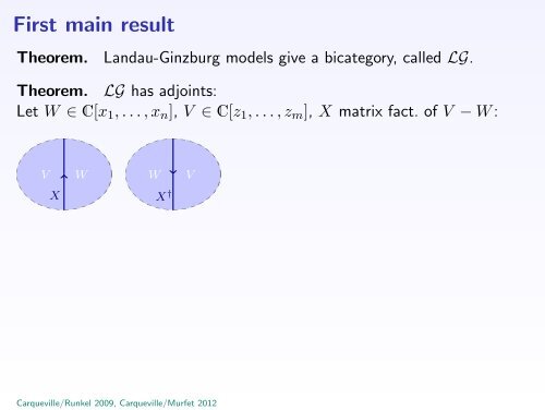 Topological defects and generalised orbifolds ... - Nils Carqueville