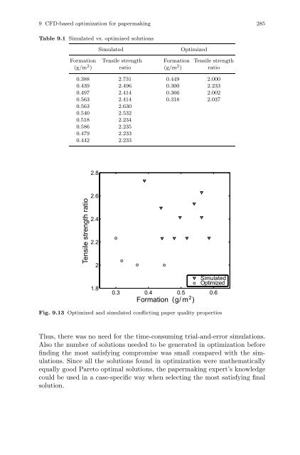 Optimization and Computational Fluid Dynamics - Department of ...