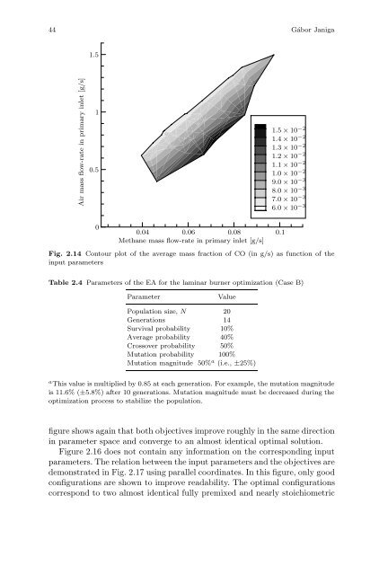 Optimization and Computational Fluid Dynamics - Department of ...