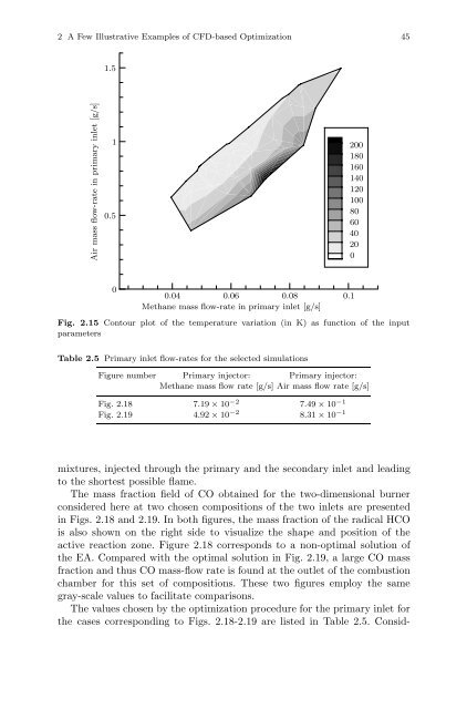 Optimization and Computational Fluid Dynamics - Department of ...