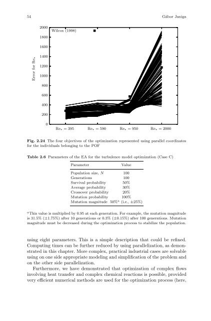 Optimization and Computational Fluid Dynamics - Department of ...