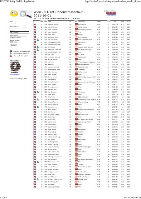 Ergebnisse 63. Int. Wiener Höhenstrassenlauf 2011 - Berghwerk