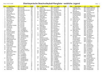 Oberbayerische Beachvolleyball-Rangliste • weibliche Jugend