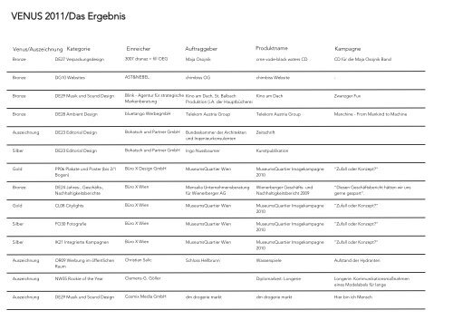 VENUS 2011_Das Ergebnis - CCA - Creativ Club Austria