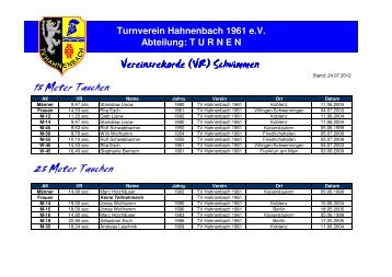Stand - Turnverein Hahnenbach 1961 e.V.