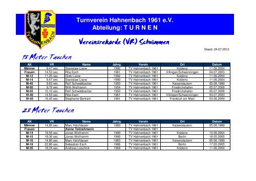 Stand - Turnverein Hahnenbach 1961 e.V.