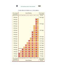 MT15 Tyre Sizes and Axle Ratios