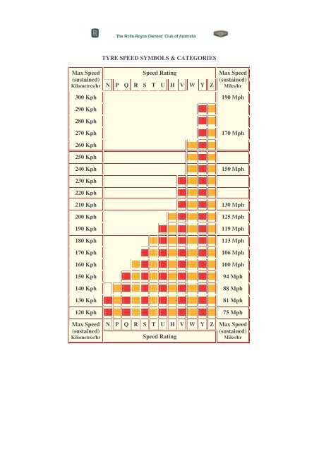 MT15 Tyre Sizes and Axle Ratios