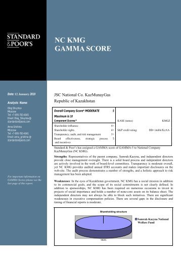 NC KMG GAMMA SCORE