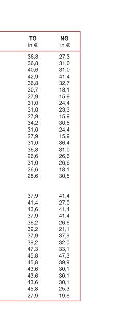 Steuer Sparen 2011 - AK - Niederösterreich - Arbeiterkammer