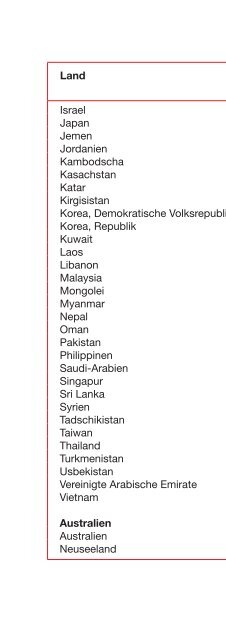 Steuer Sparen 2011 - AK - Niederösterreich - Arbeiterkammer