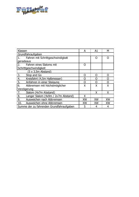 Grundfahraufgaben für die Klassen A, Al und M (Anlage 7 Nr. 2.1.4.1 ...