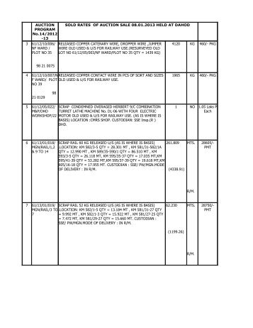 SOLD RATES OF AUCTION SALE 08.01.2013 HELD AT DAHOD 3 ...