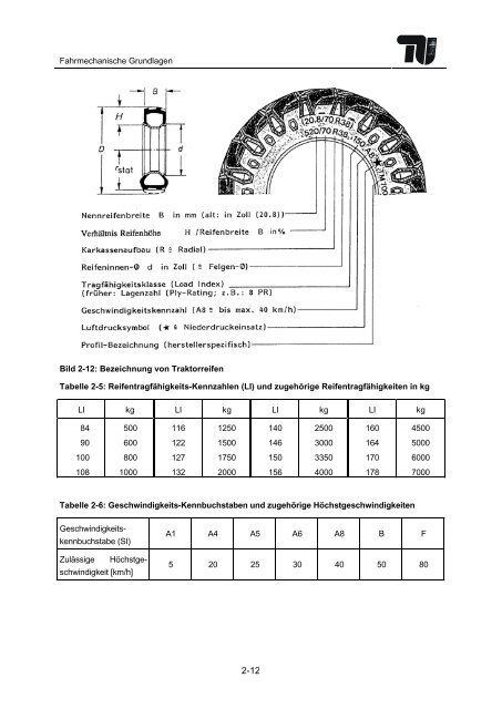 2 Fahrmechanische Grundlagen mobiler Arbeitsmaschinen - tubIT