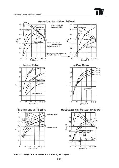 2 Fahrmechanische Grundlagen mobiler Arbeitsmaschinen - tubIT