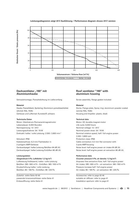 systeme - Happich