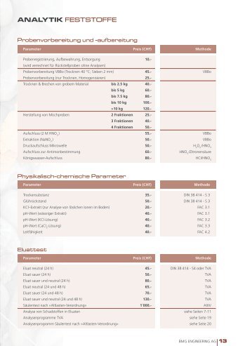 analytik feststoffe - BMG Engineering AG