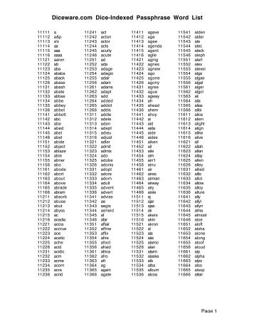 Diceware.com Dice-Indexed Passphrase Word List