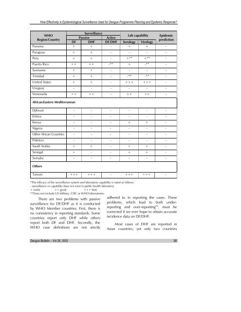 Dengue Bulletin