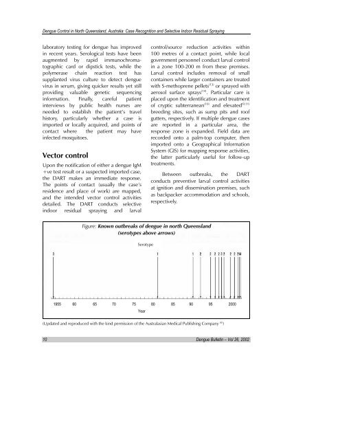 Dengue Bulletin