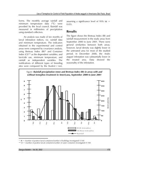 Dengue Bulletin