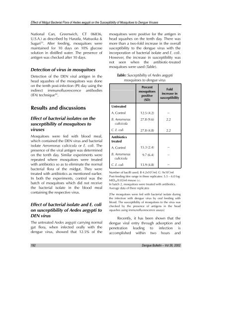 Dengue Bulletin