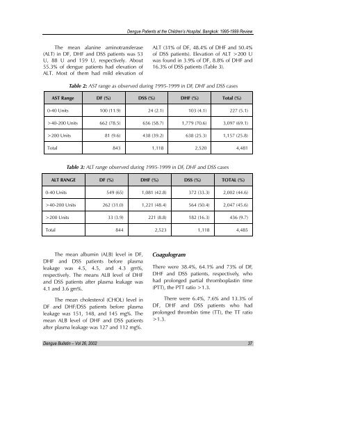 Dengue Bulletin