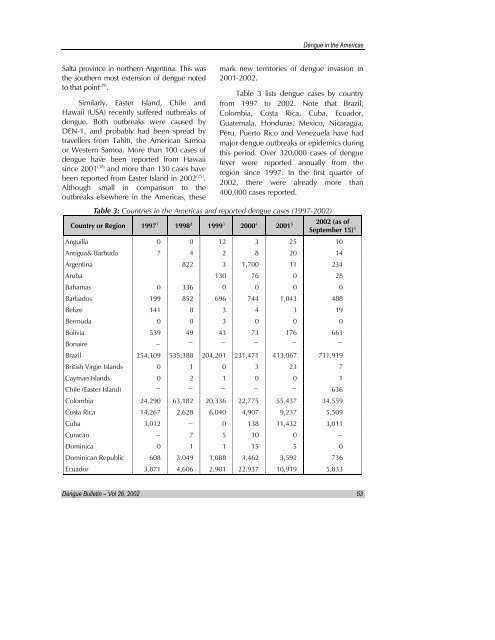 Dengue Bulletin