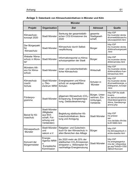 Das zivilgesellschaftliche Engagement in städtischer Klimapolitik.