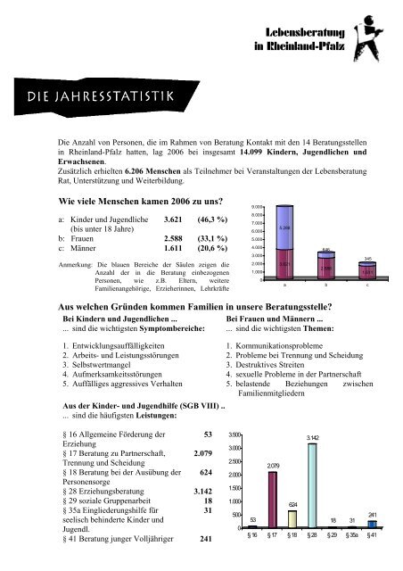 lebensberatung im bistum trier - Katholische Bundeskonferenz Ehe ...