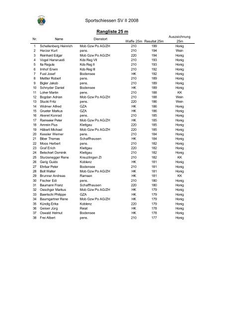 Ranglisten Sportschiessen 2008 - bei der SV GWK II
