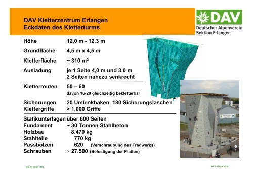 DAV Kletterzentrum Erlangen Eckdaten des Kletterturms