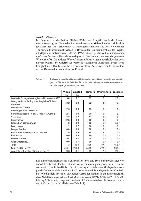 Rebhuhn. Schlussbericht 1991–2000 - BAFU