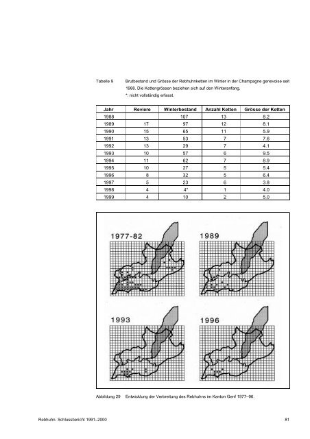 Rebhuhn. Schlussbericht 1991–2000 - BAFU