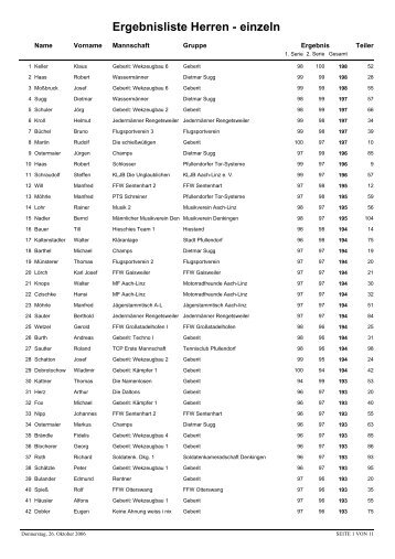 Ergebnisliste Herren - einzeln