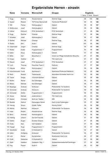 Ergebnisliste Herren - einzeln