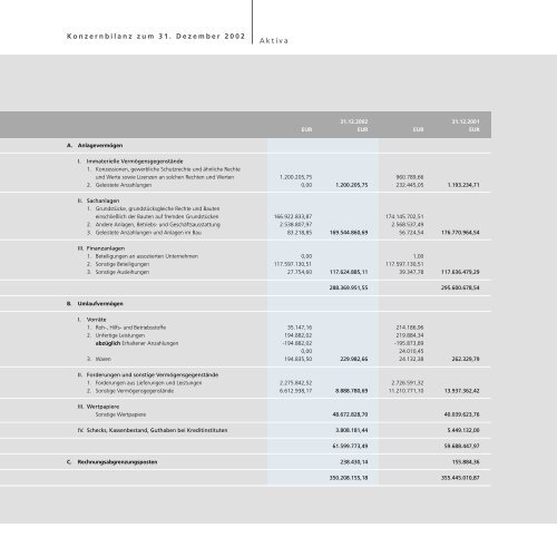 Leipziger Messe GmbH Geschäftsbericht - Geschäftsjahr 2002 ...