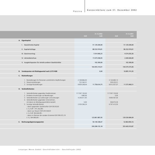 Leipziger Messe GmbH Geschäftsbericht - Geschäftsjahr 2002 ...