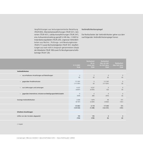 Leipziger Messe GmbH Geschäftsbericht - Geschäftsjahr 2002 ...