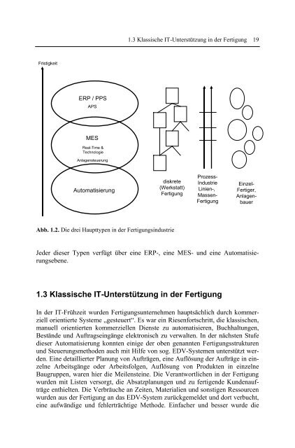 Jürgen Kletti (Hrsg.) MES - Manufacturing Execution System