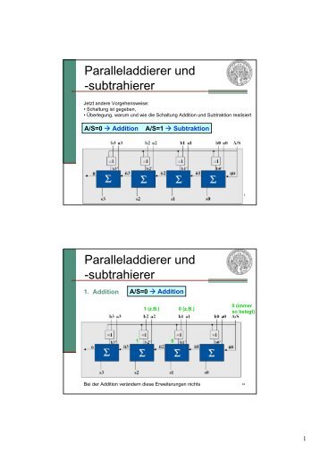 Paralleladdierer und -subtrahierer Paralleladdierer und -subtrahierer