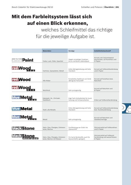 Schleifen und Polieren - Bosch Elektrowerkzeuge