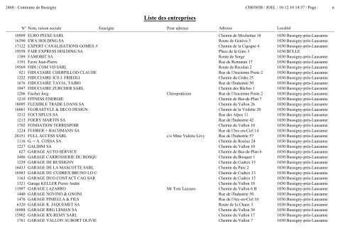 Liste des entreprises - Bussigny-près-Lausanne