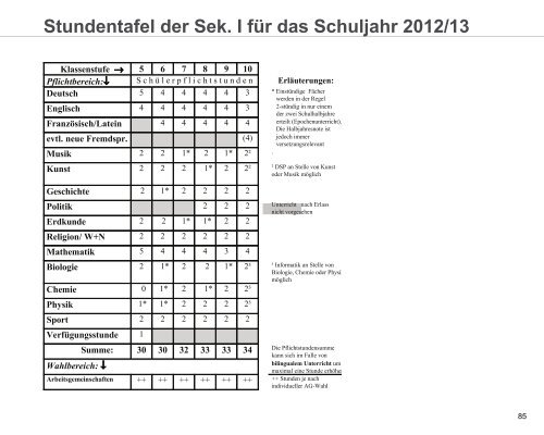 Teil4 - Gymnasium Lehrte