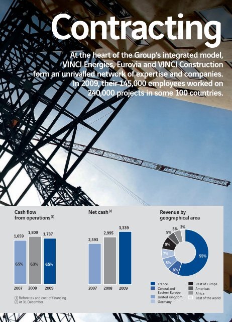 VINCI - Profile 2010